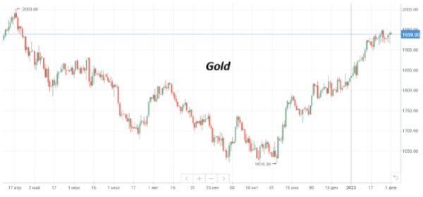 В середине недели ценник нефти Brent торгуется в районе $86/барр